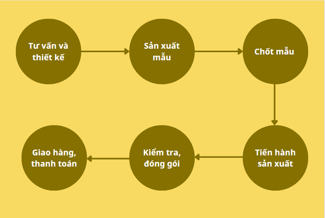 Địa chỉ cung cấp ấm chén in logo Điện Biên giá rẻ tận gốc 5